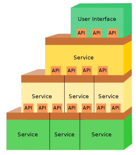 service_stack